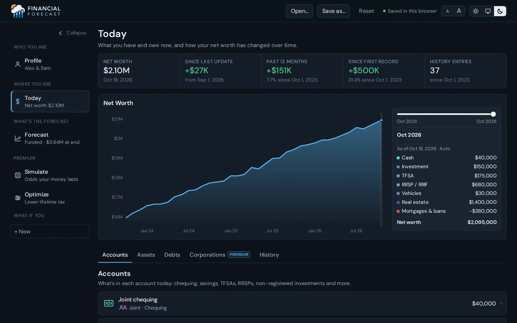 The Today page: a couple’s net worth today, how it has grown over the past three years, and what’s in each of their accounts.