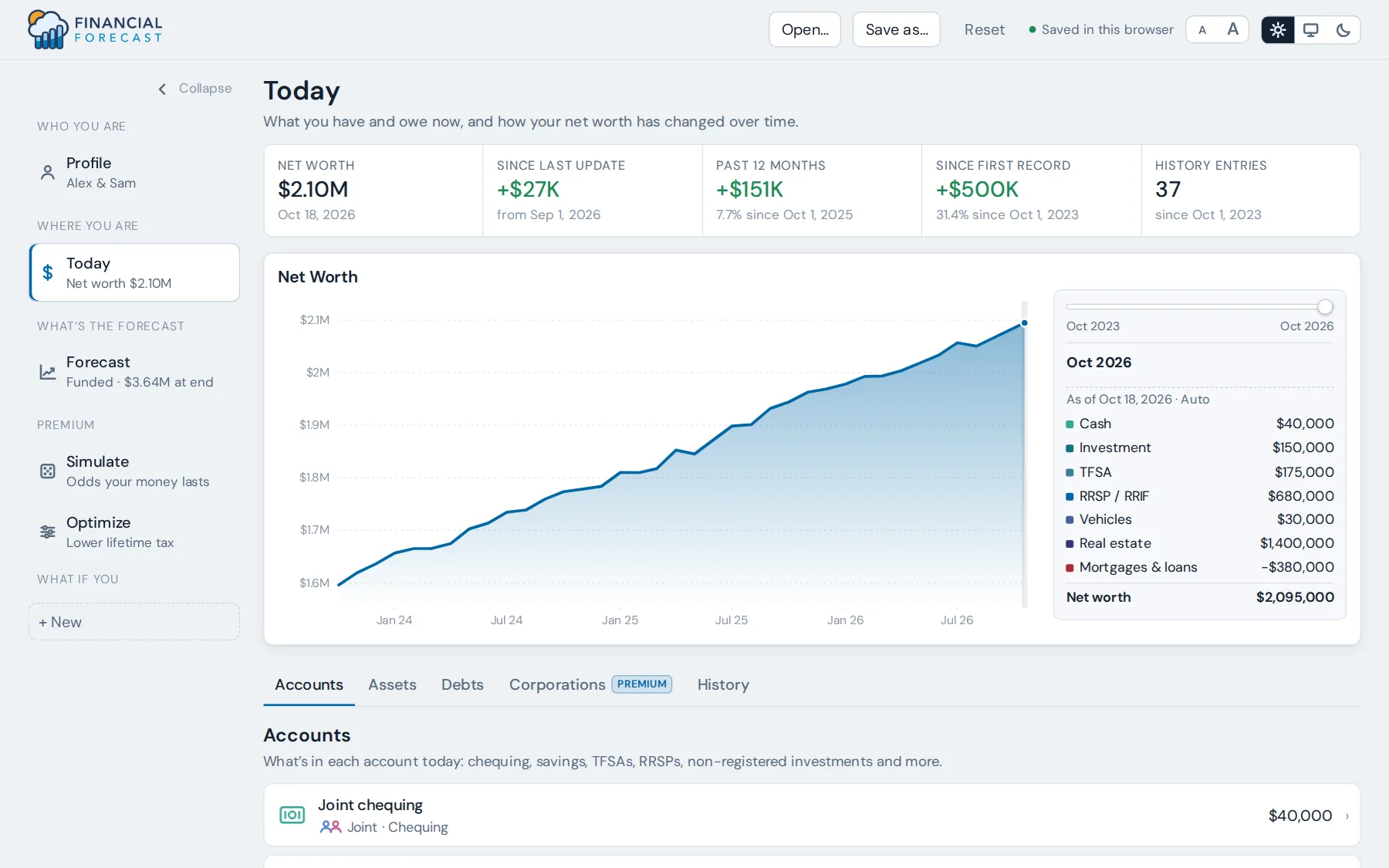 The Today page: a couple’s net worth today, how it has grown over the past three years, and what’s in each of their accounts.